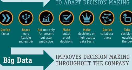 2014 Big Data Enables Companies To Improve Decision Making – Infographic
