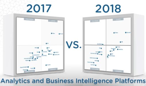 What’s Changed: 2018 Gartner Magic Quadrant for Analytics and Business Intelligence Platforms
