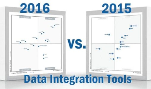What’s Changed: 2016 Gartner Magic Quadrant for Data Integration Tools