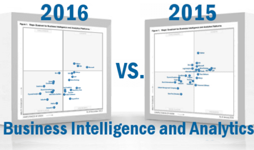 Gartner Magic Quadrant 2016 Business Intelligence and Analytics Platforms