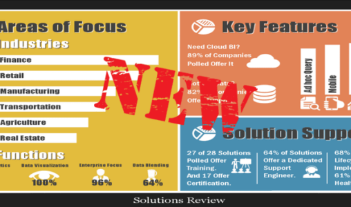 Solutions Review Business Intelligence Buyer's Matrix Report Updated for 2017; Includes Four New Providers